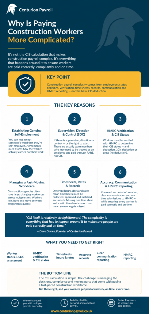 Infographic showing Why paying construction workers is more complicated than payroll in other recruitment sectors