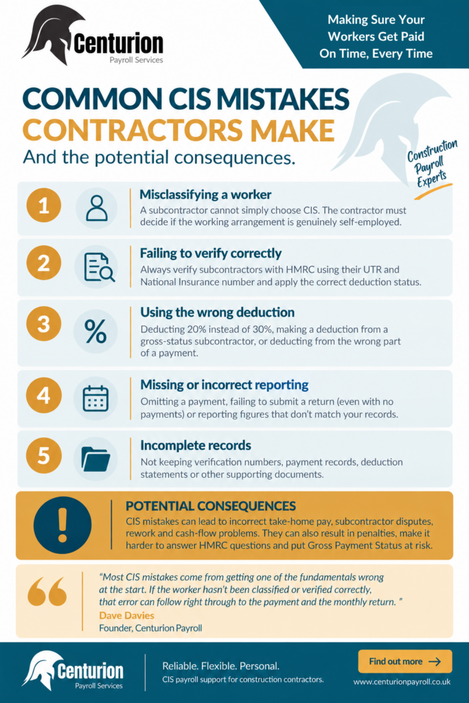 Infographic showing common mistakles CIS contractors make